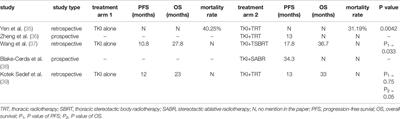 The Value of Radiotherapy for Advanced Non-Small Cell Lung Cancer With Oncogene Driver-Mutation